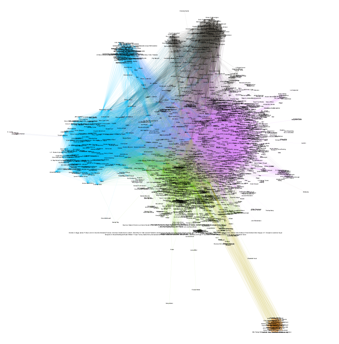 full network graph of named entities
