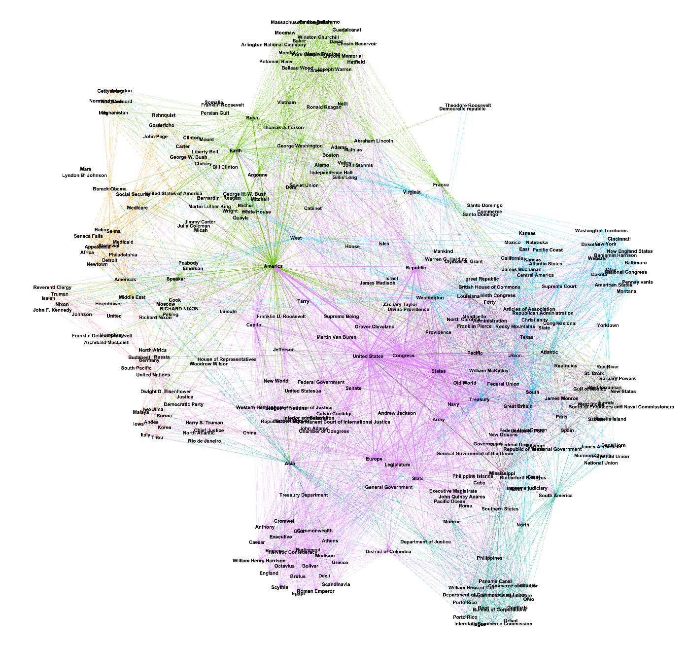 full network graph of inaugural speech named entities